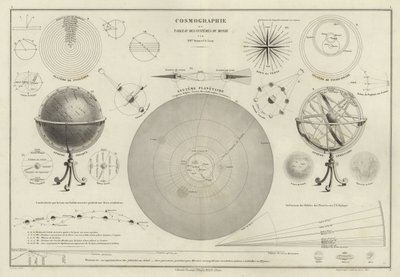 Cosmography, a Collection of Diagrams on Various Planetary Systems by M.M. and Leroy, Ch. Drioux